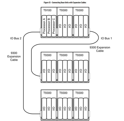 ICS Triplex  T9300(T9851) I/O Backplane